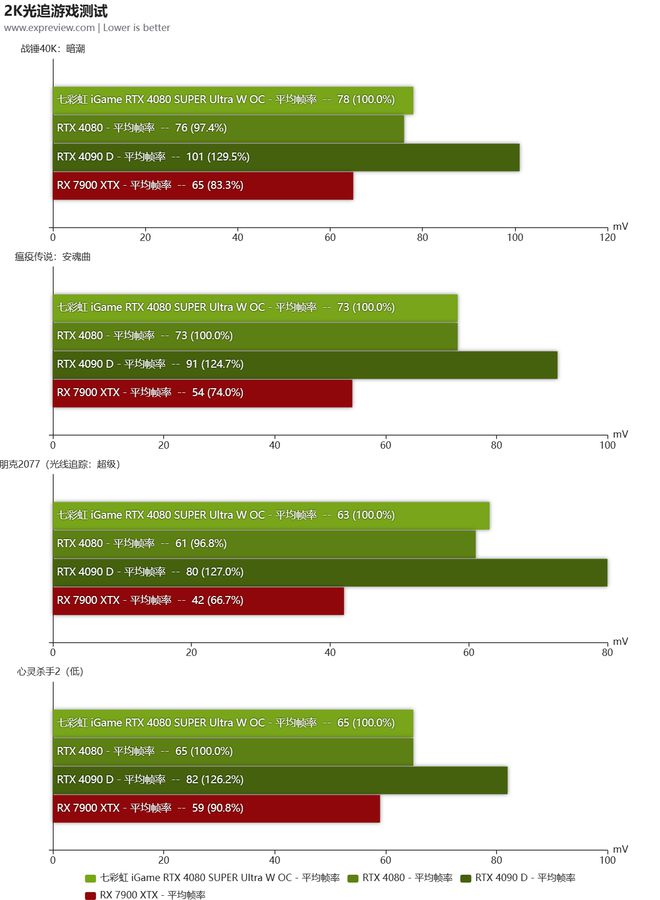 NVIDIA显卡大比拼：780 Ti霸气性能对决770性价比