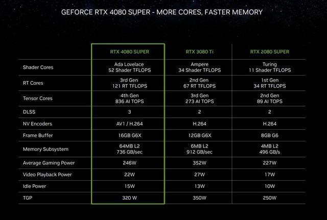 GTX 970：性能巅峰还是价格之争？