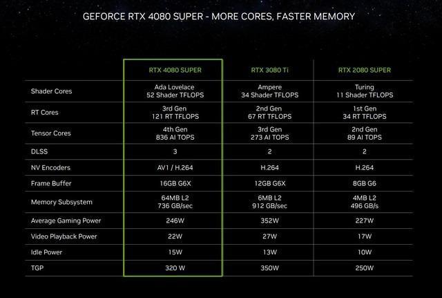 GTX 970：性能巅峰还是价格之争？