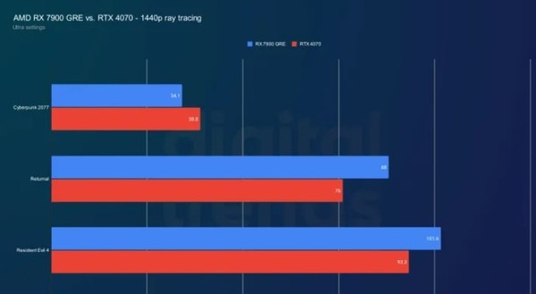 GTX650 VS 生化6：性能对决揭秘  第7张