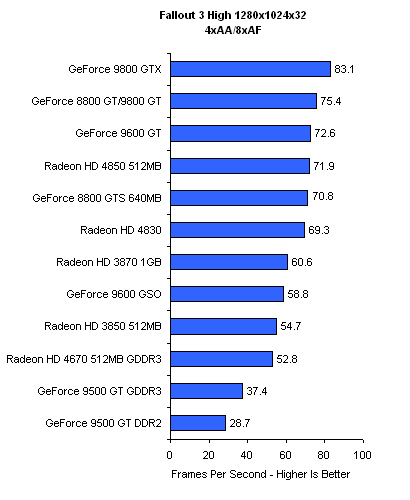 GTX 480：性能狂潮再起，辐射4之谜揭秘  第3张