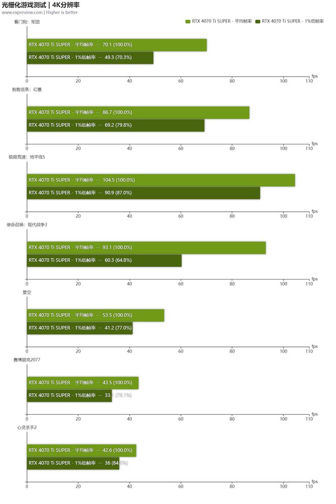 GTX970超频技巧大揭秘！游戏性能瞬间爆表，千万别错过  第3张