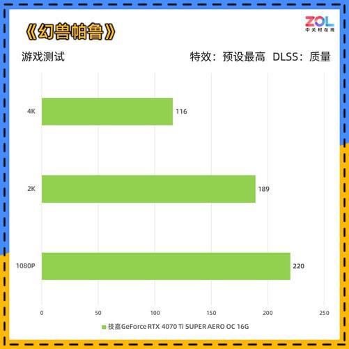 GTX970超频技巧大揭秘！游戏性能瞬间爆表，千万别错过  第6张