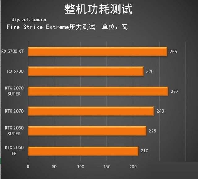 GTX 760：性能炸裂！功耗惊人！深度揭秘待机能耗