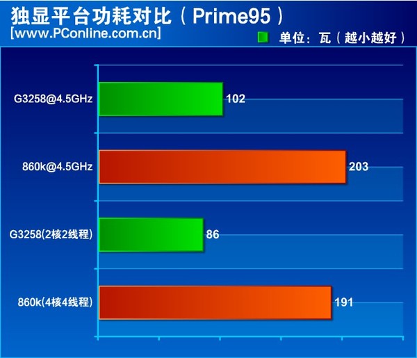 GTX 780：昔日旗舰显卡如今何去何从？  第5张