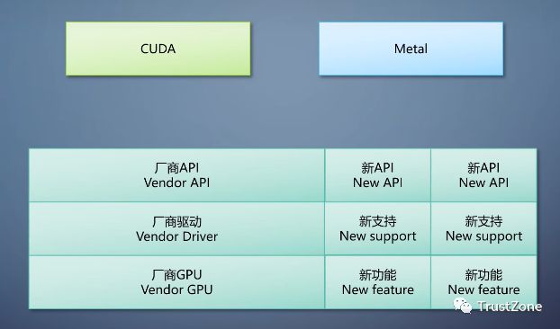gtx460 cuda 驱动 NVIDIA GTX460：CUDA潜力大揭秘！安装驱动轻松掌握  第4张
