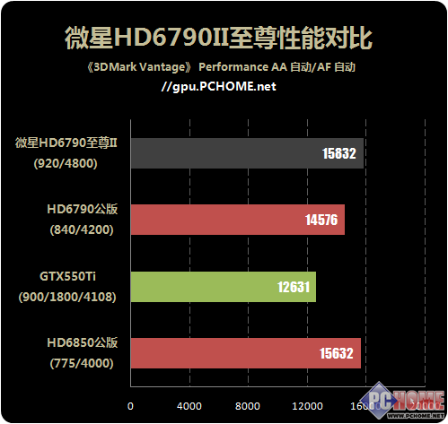 gtx980黑将 如何挑选最适合你的显卡？四个关键要素帮你快速决策