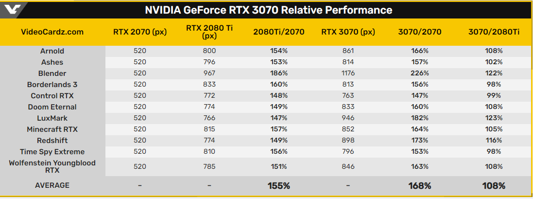 GTX 780 Ti跑分大揭秘：性能对比、稳定性全面测评