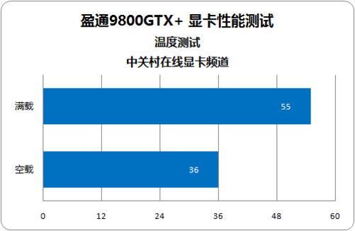 究竟谁更胜一筹？GTX 1060与980显卡全面对比  第1张