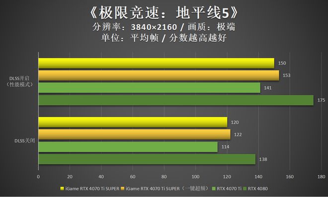 GTX 1080 Ti尼尔：超越期待的游戏体验