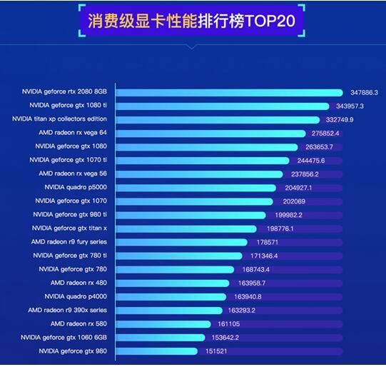 GTX 960显卡：单双通道模式对比，性能惊艳还是相形见绌？  第2张