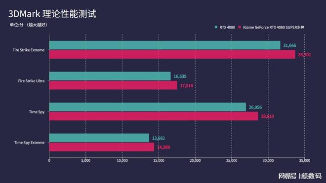 显卡性能大比拼：GTX 760究竟如何？