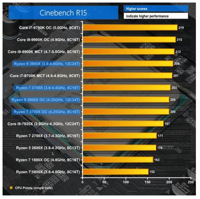i5 GTX980，游戏爱好者的最佳利器