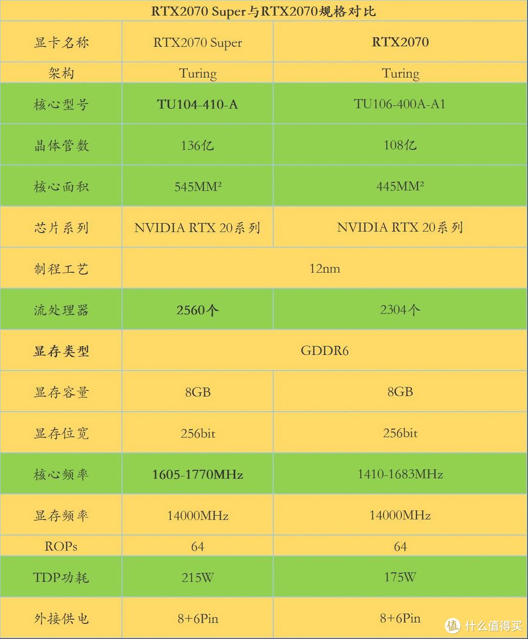 GTX 970显卡频率困扰？资深发烧友告诉你解决方法  第8张