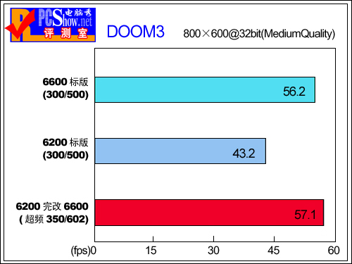 索泰GTX 1650-4GD6毁灭者OC：电竞征途新利器，卡顿告别战神  第7张