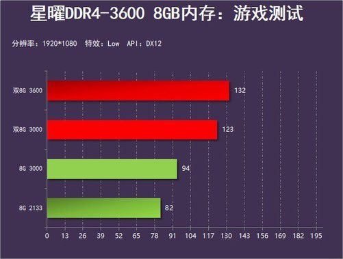 GTX 960 vs RX 470：游戏性能大比拼，谁主沉浮？