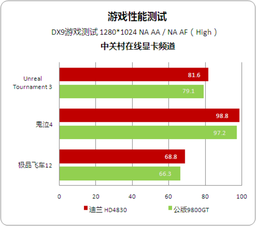 GTX 960 vs RX 470：游戏性能大比拼，谁主沉浮？  第5张