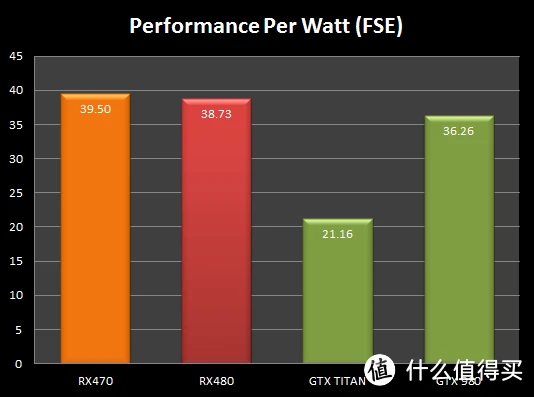 笔记本电脑显卡对比：R9 M370X vs GTX 960M，哪款更值得买？