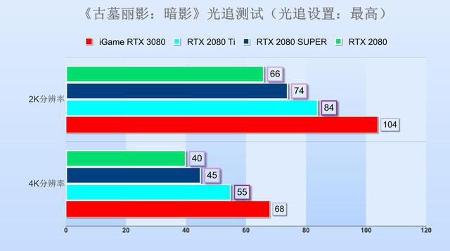 GTX 750 Ti显卡分辨率问题解决攻略  第1张