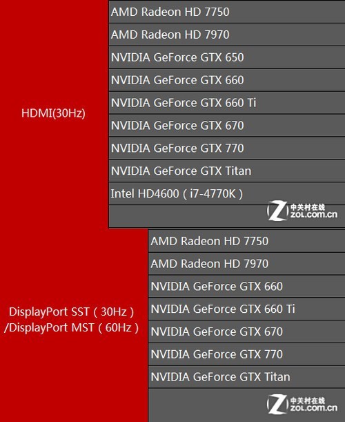 GTX 750 Ti显卡分辨率问题解决攻略  第3张