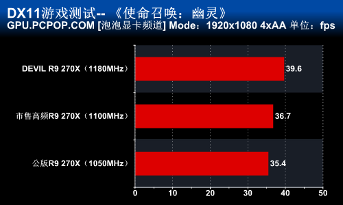 GTX 750 Ti显卡分辨率问题解决攻略  第4张