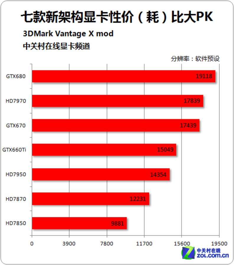 RTX系列震撼登场！GTX 980终结者即将问世  第4张
