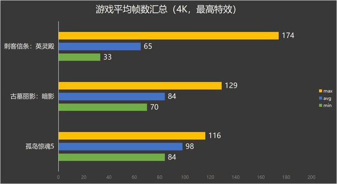 i3+GTX750Ti，带你畅游GTA5世界