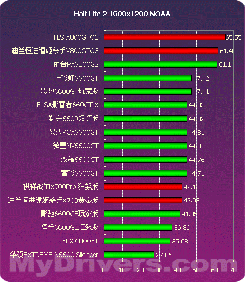 GTX 960M 2G VS NBA 2K16：显卡性能大比拼