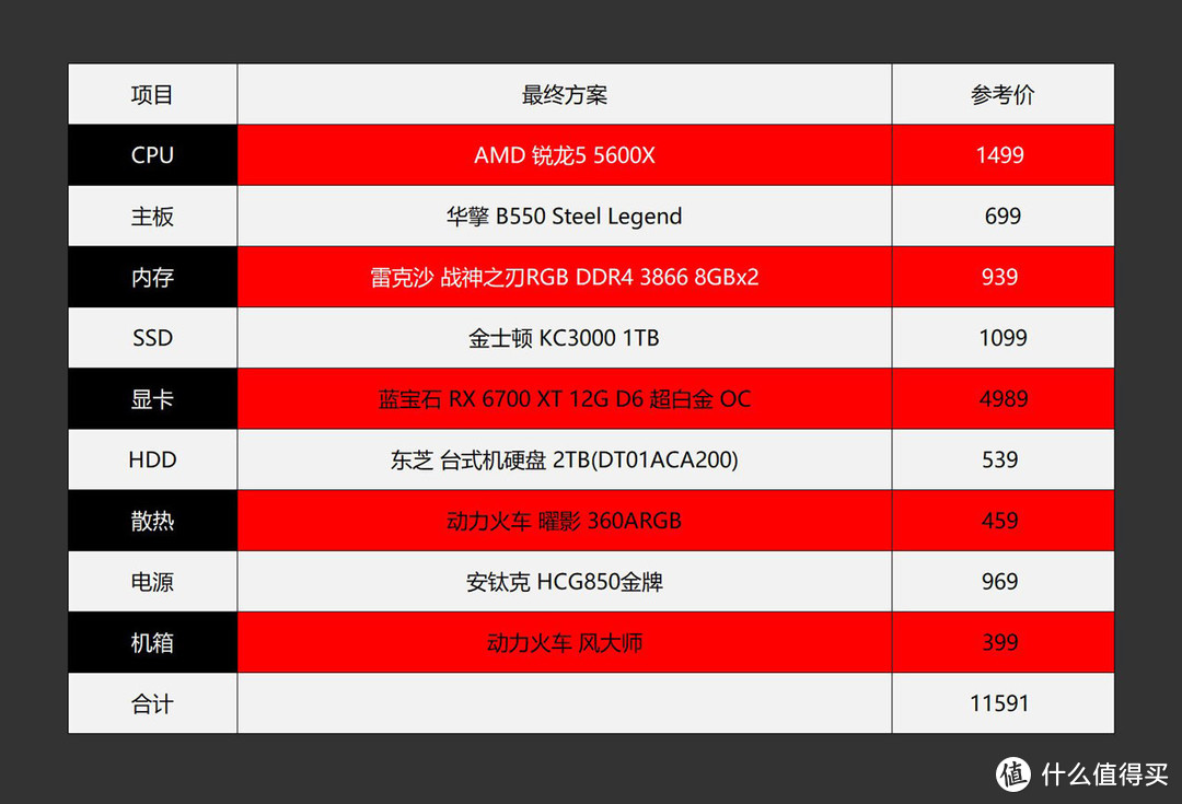 显卡对决：GTX 550TI vs GT 640，哪款更适合你？