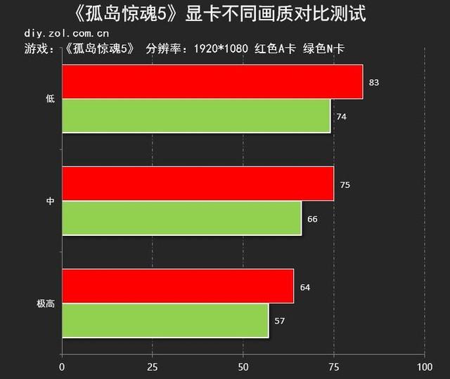 影驰GTX 750：流畅运行GTA4的秘密揭秘  第1张