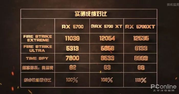 显卡性能大PK：蓝宝石R7 360 vs GTX 750 Ti