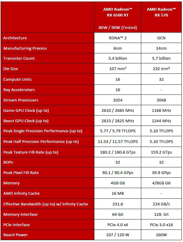 中高端显卡GTX 960瓶颈解析：CPU、内存、硬盘哪个是元凶？