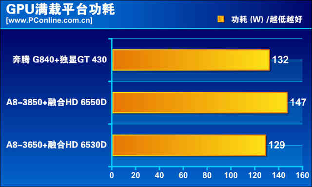 GTX7850：中高端显卡王者，性能超群，功耗低迷，玩家热议