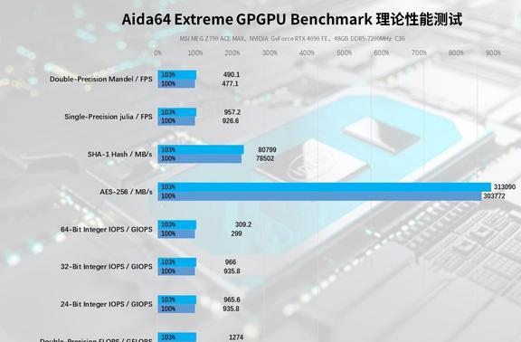 GTX 1080价格暴涨背后真相揭秘