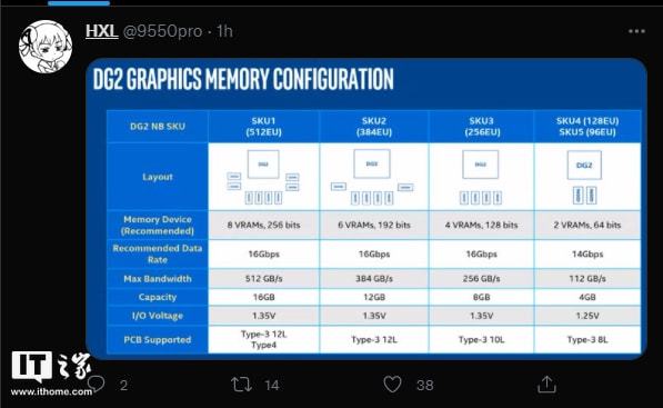 GTX980Ti内存：6GB巨大容量，游戏表现如虎添翼  第4张