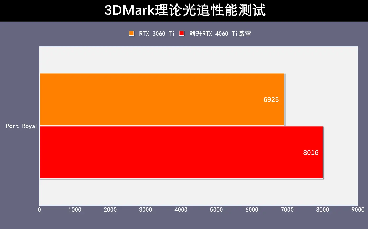 GTX950：游戏利器还是设计神器？  第8张