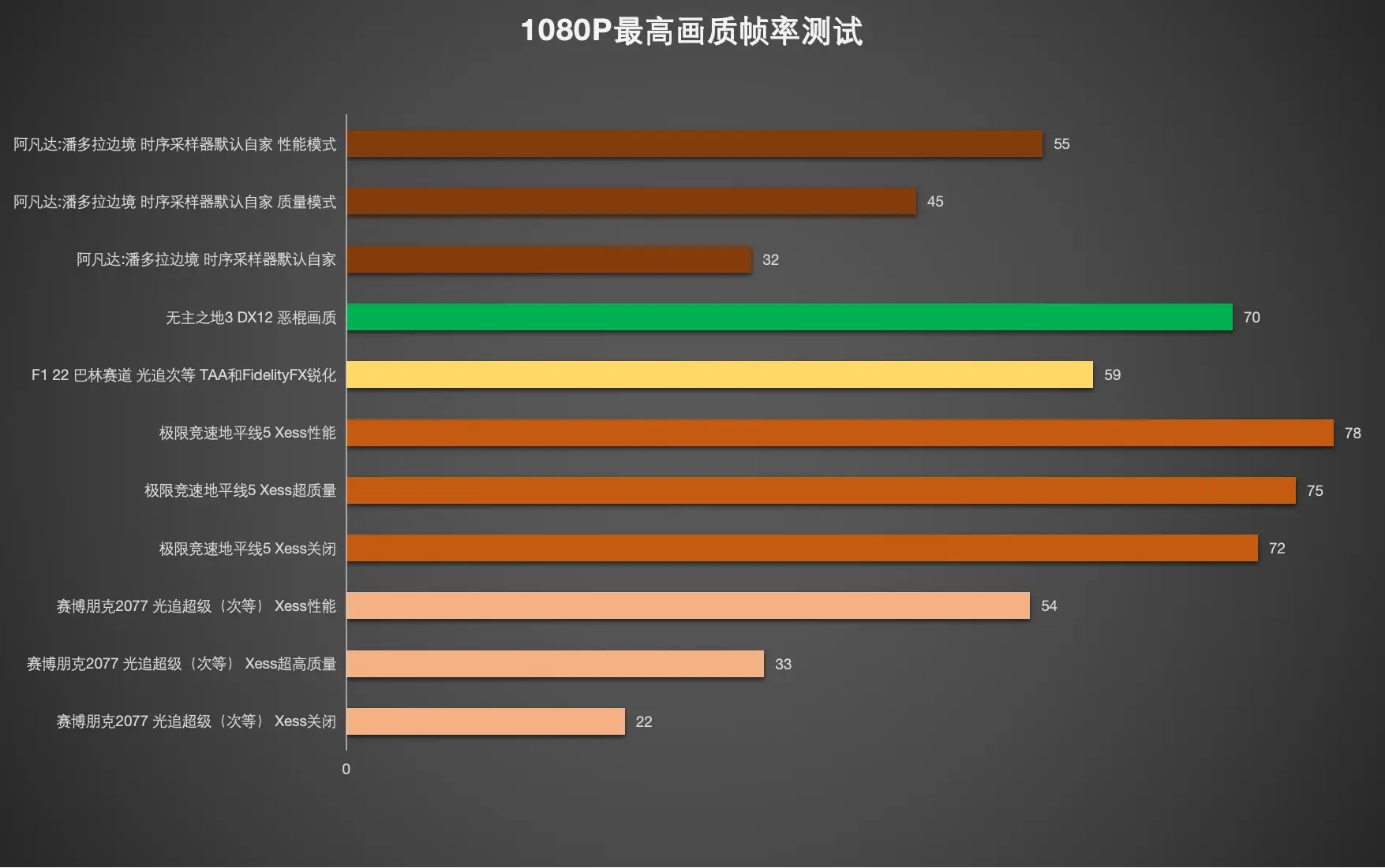 GTX950：游戏利器还是设计神器？  第9张