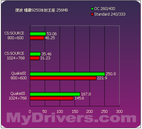 GTX 750显卡频率揭秘：性能提升密码  第1张