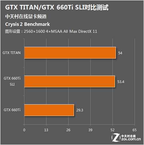 GTX970与孤岛危机：传奇再现，经典之作引领时代