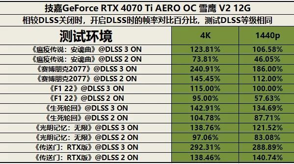 技嘉GTX 760散热系统揭秘：铝合金VS铜合金，谁更胜一筹？