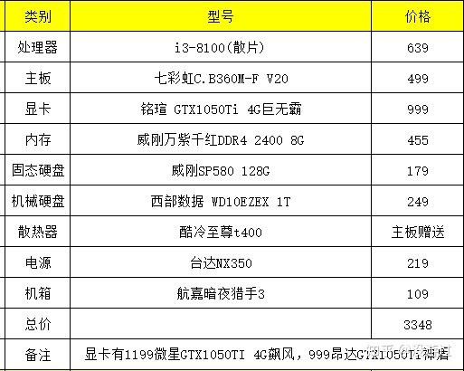 非公版显卡攻略：选购、安装、使用一网打尽  第2张