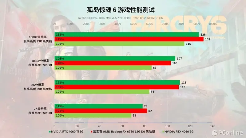 索泰GTX 960银河版4GD5：七大关键角度解读，性能惊艳散热出众