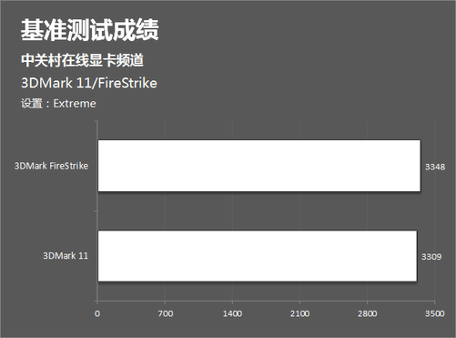 RTX660TI vs R9270X：性能对比、能耗差异一目了然  第4张