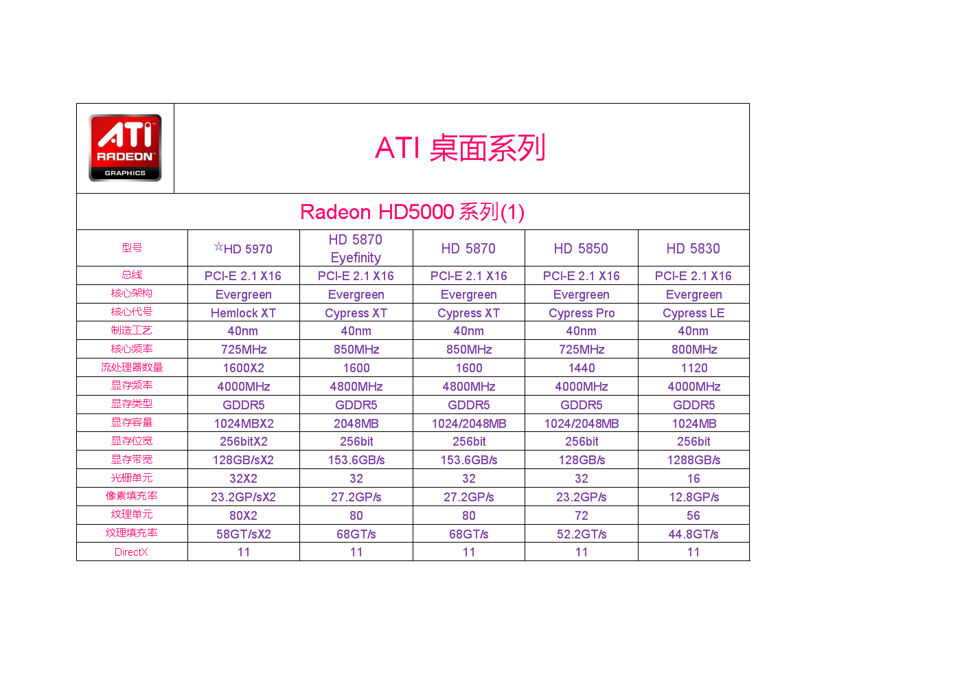 二手GTX 650显卡真假鉴别全攻略，不看后悔  第5张