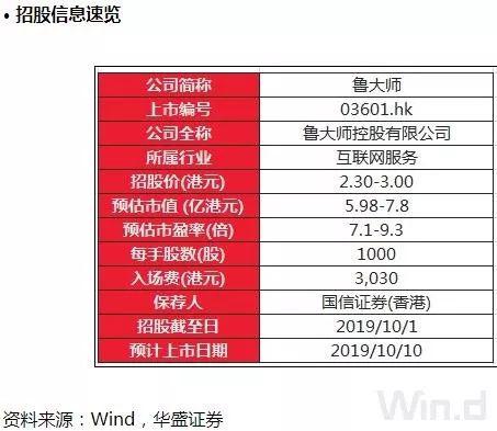gtx titan鲁大师 鲁大师：股市投资新手也能轻松上手的秘密武器  第6张