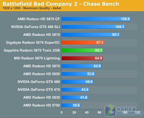GTX 1060显卡震撼评测：性能强劲，外观精美，玩家福音  第1张