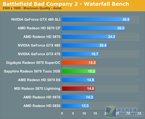 GTX 1060显卡震撼评测：性能强劲，外观精美，玩家福音  第7张