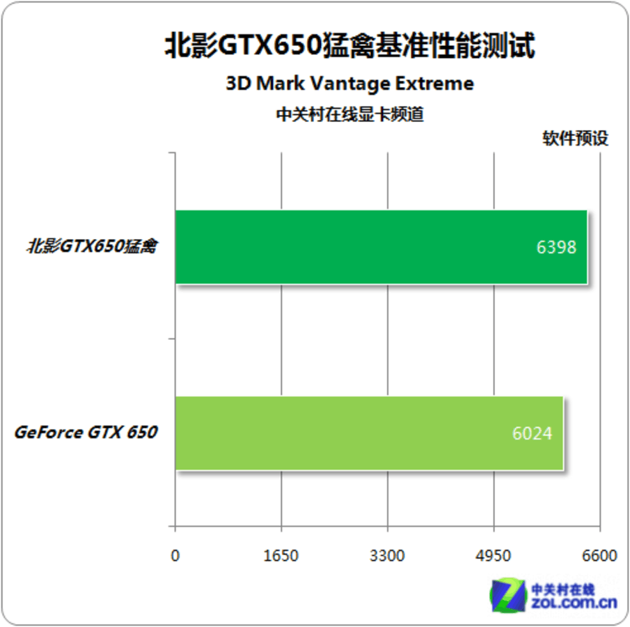 北影GTX 560 Ti显卡使用攻略大揭秘！游戏必备，性能炸裂  第6张