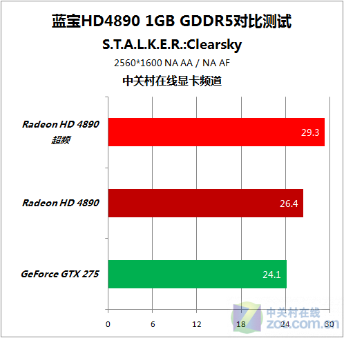 公版GTX1080安全超频，让你的游戏体验更刺激  第3张