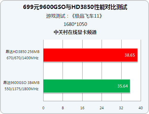 GTX660显卡揭秘：VR游戏性能大揭秘  第1张
